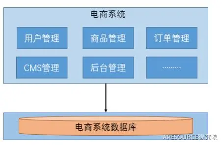 微服务基础知识