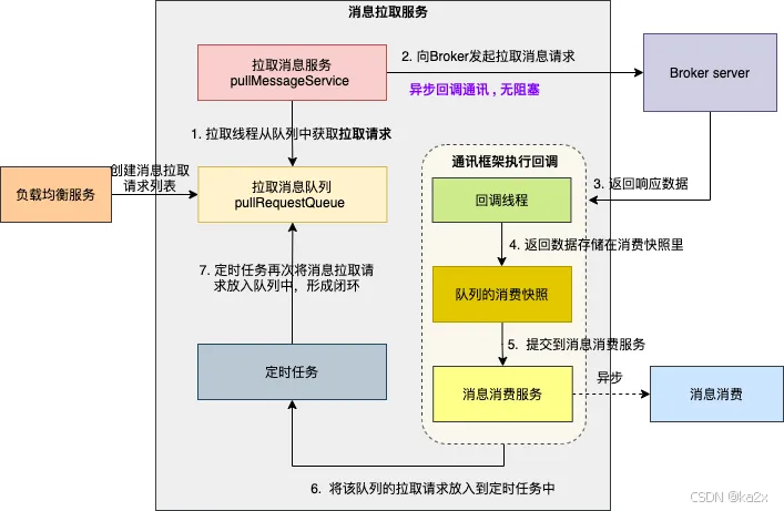 springcloud RocketMQ 客户端是怎么走到消费业务逻辑的 - debug step by step