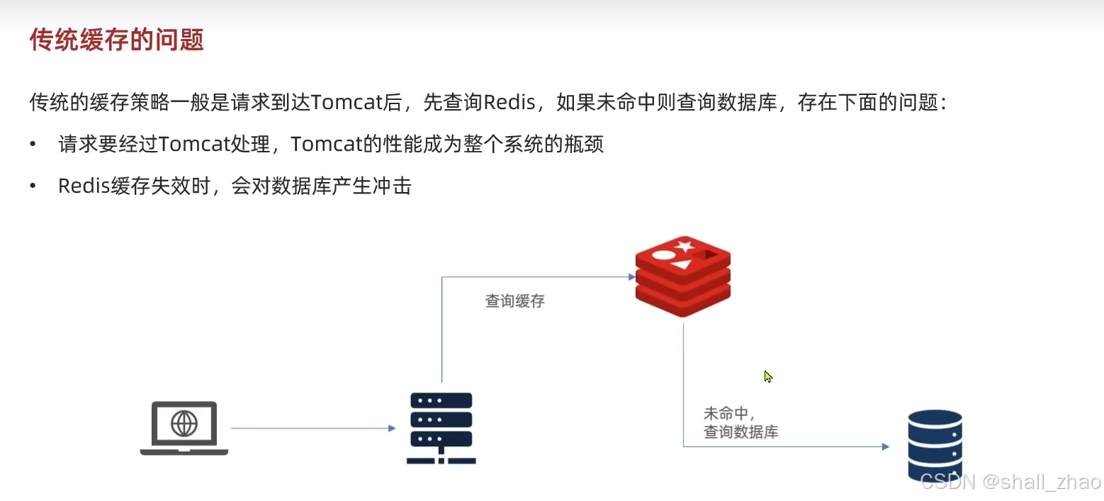 黑马点评16——多级缓存-JVM进程缓存