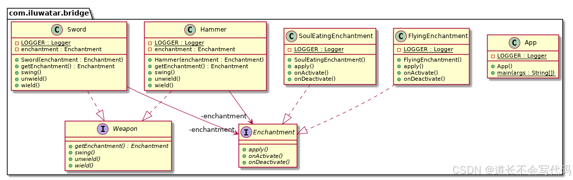 【Java设计模式】Bridge模式：在Java中解耦抽象与实现