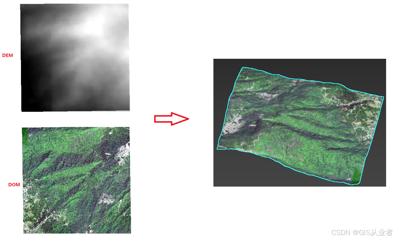 arcgis中dem转模型导入3dmax