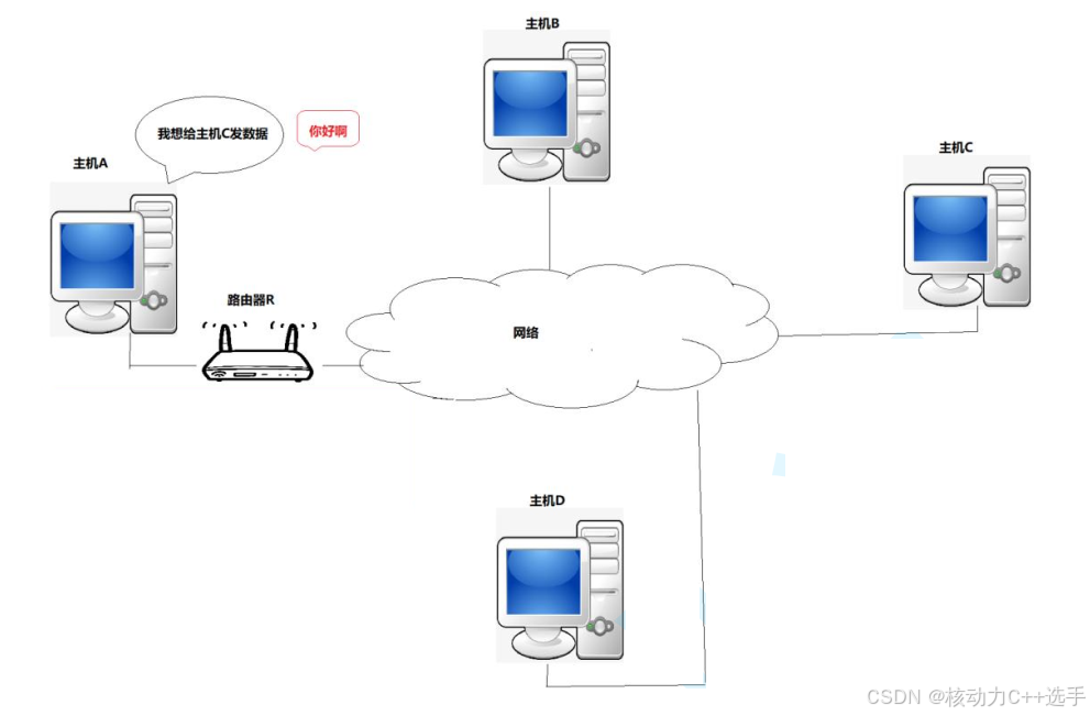 【Linux】网络基础