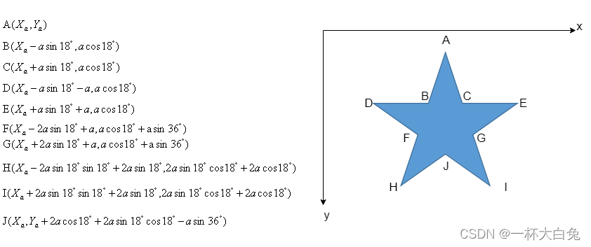 C#基于SkiaSharp实现印章管理（5）