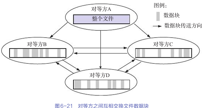 P2P 文件共享：现代网络中的高效文件传输