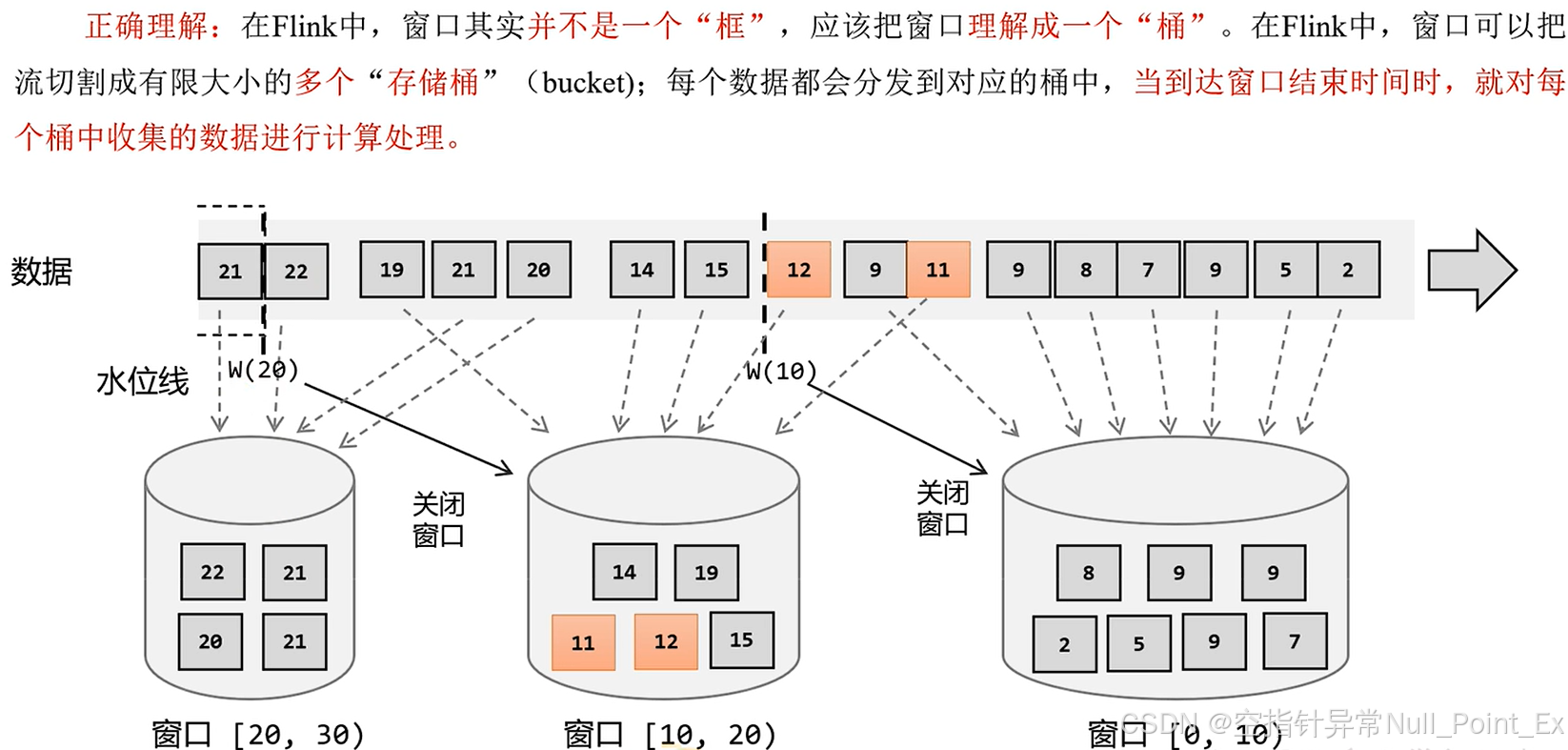 大数据之Flink（四）