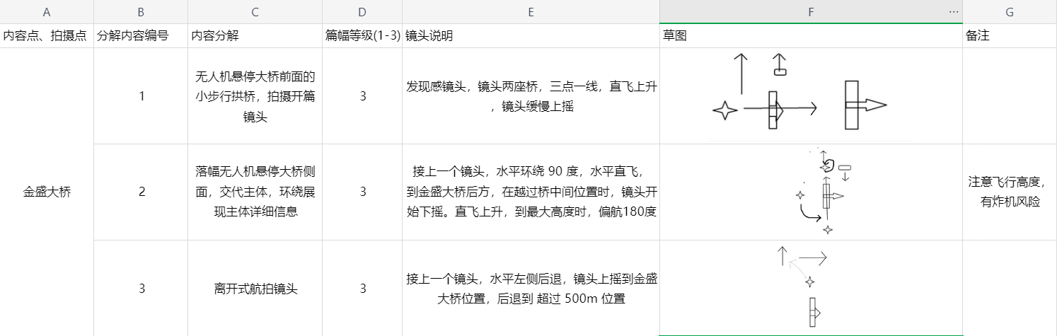 金盛大桥航拍学习目标书