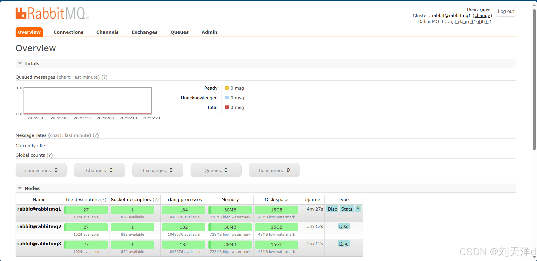 RabbitMQ 集群部署方案