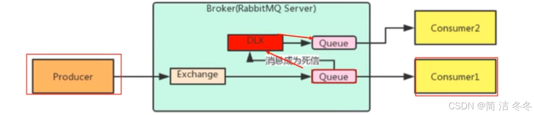 036 RabbitMQ消息确认 死信队列 延时队列