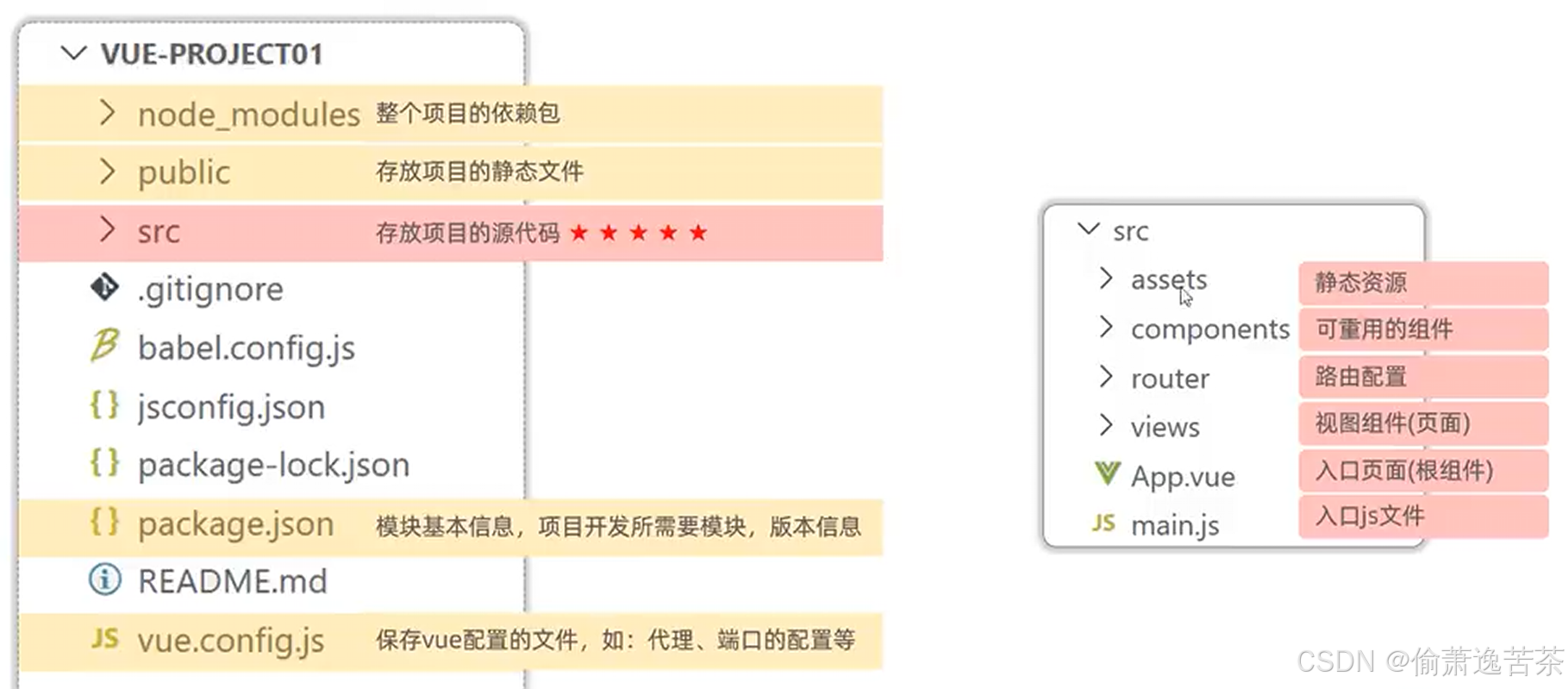 JavaWeb开发7