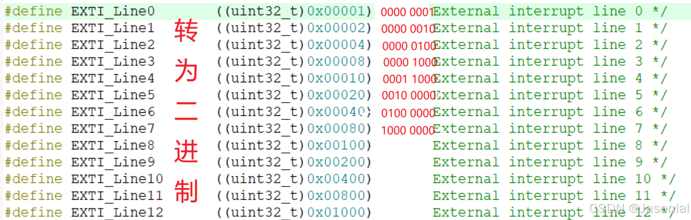 0.3 学习Stm32经历过的磨难