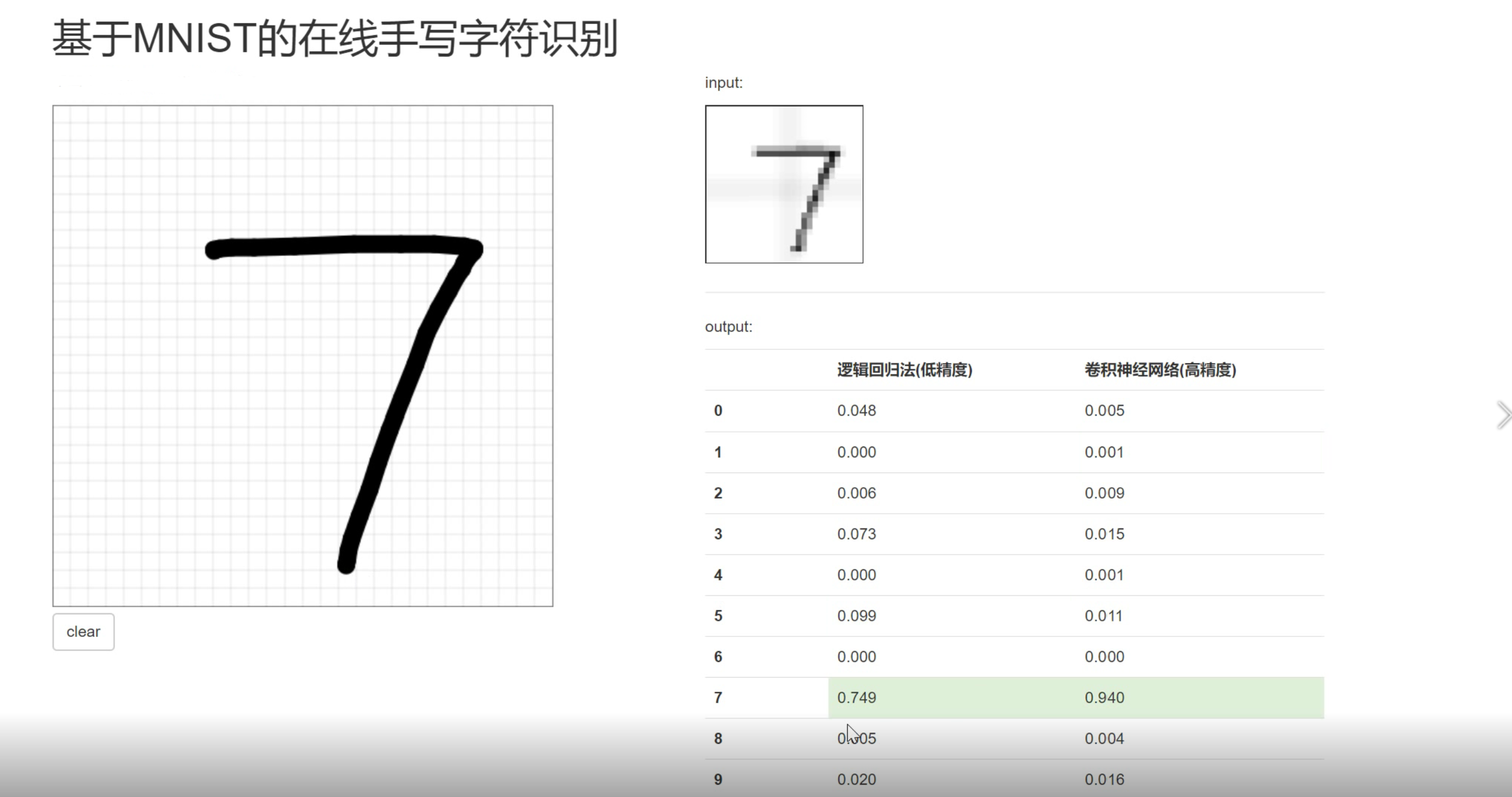 竞赛选题 卷积神经网络手写字符识别 - 深度学习