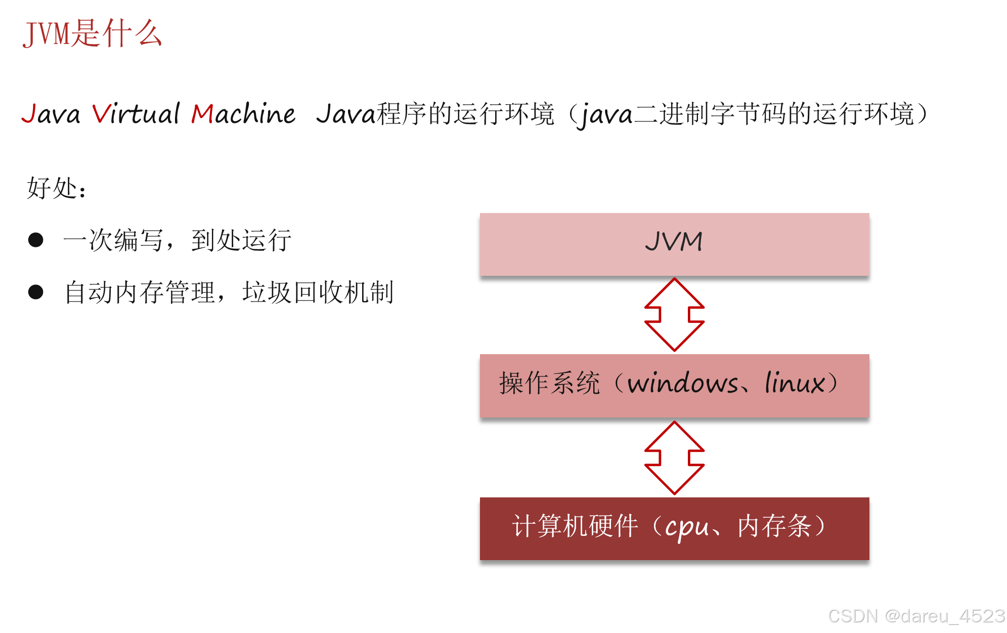 java八股-jvm入门-程序计数器，堆，元空间，虚拟机栈，本地方法栈，类加载器，双亲委派，类加载执行过程