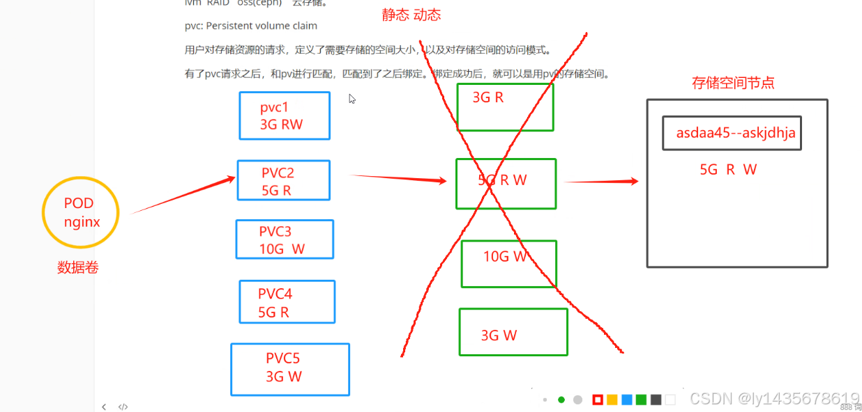 88、k8s之pv+pvc