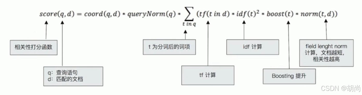 ElasticSearch 全文检索相关性 算分