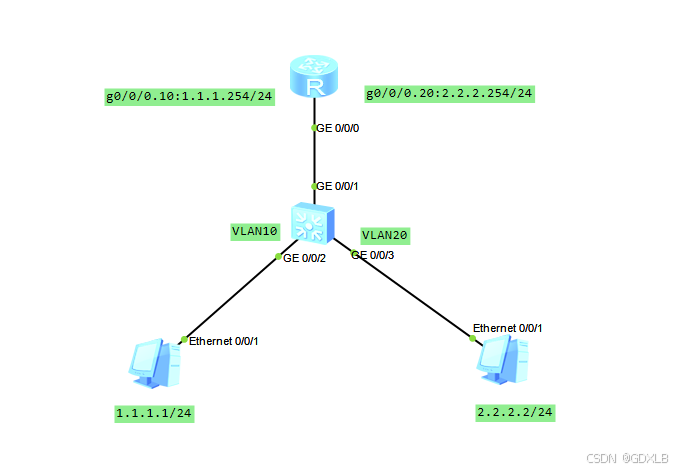 eNSP 华为单臂路由实现VLAN间通信