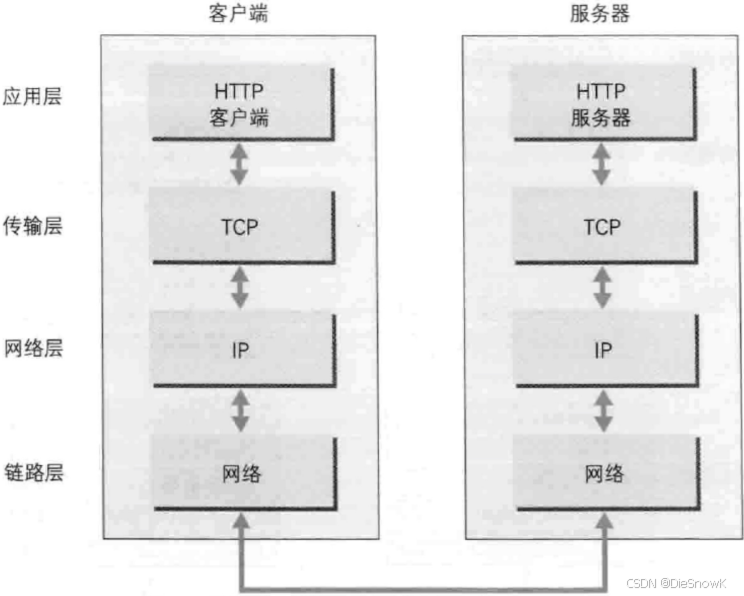 [项目][WebServer][项目介绍及知识铺垫][上]详细讲解