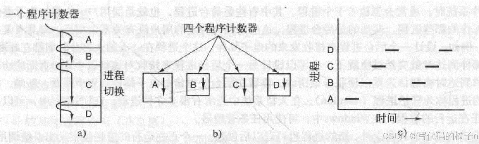 操作系统笔记（三）进程，多道程序系统，线程