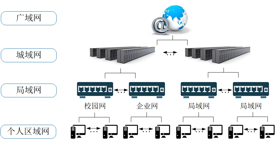 LwIP入门实战 — 1 计算机网络简述