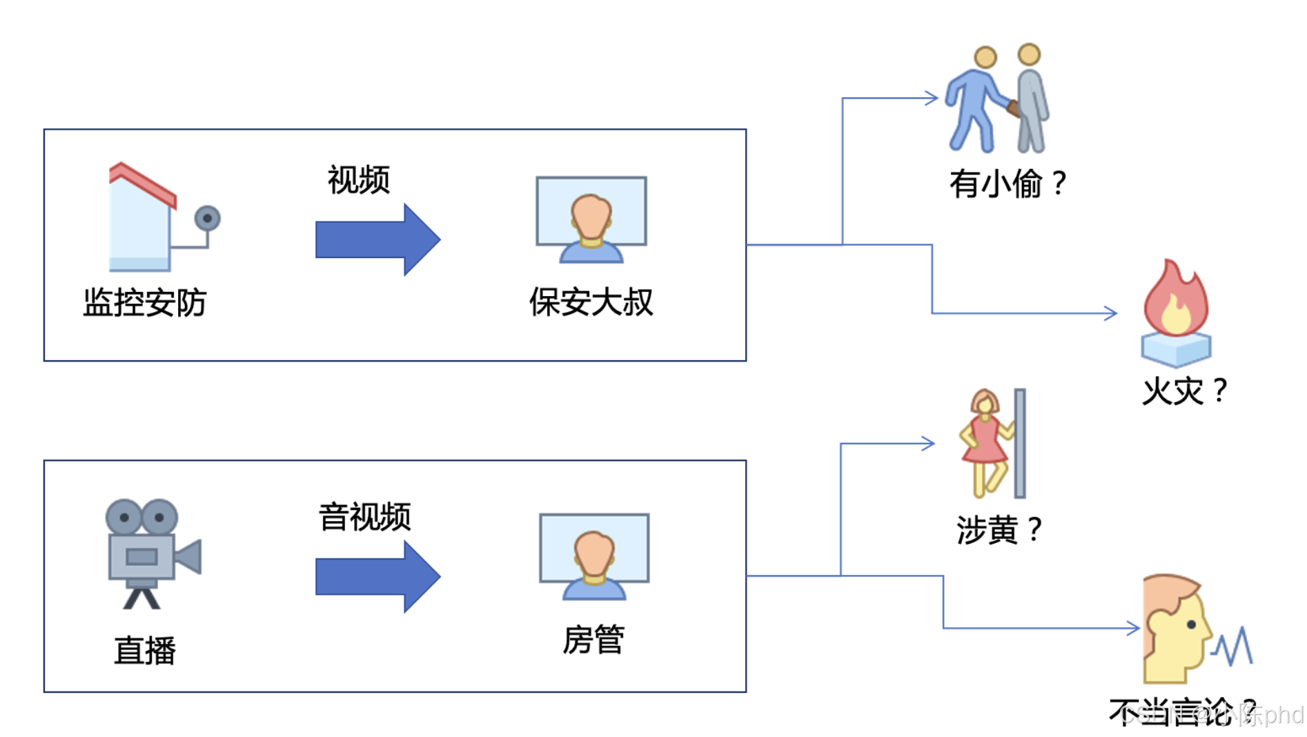 视频结构化从入门到精通——认识视频结构化