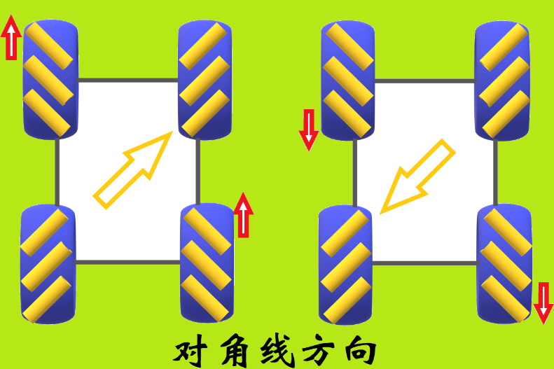 对角线方向02