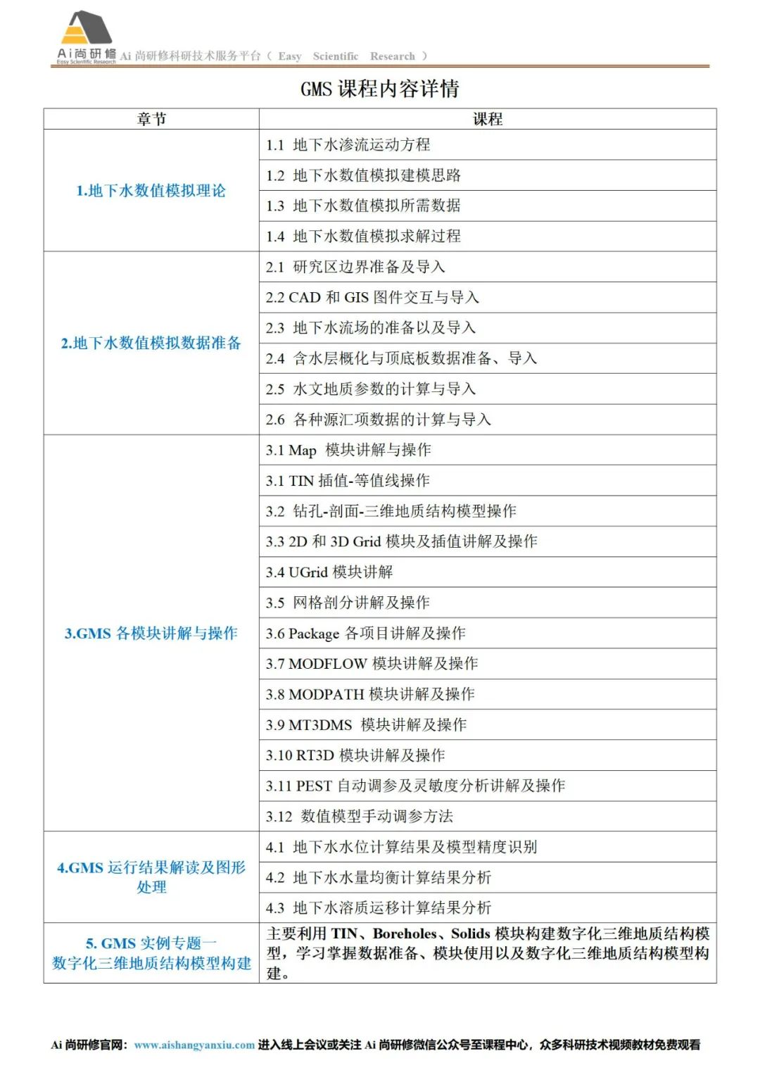 GMS地下水数值模拟、全流程各工程类型地下水环境影响评价、MODFLOW Flex