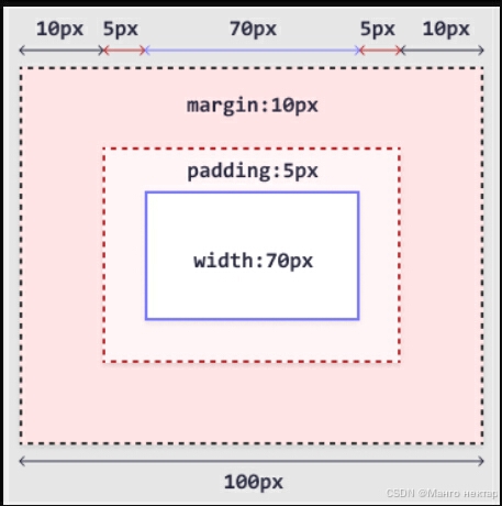 CSS的盒子模型（Box Model)