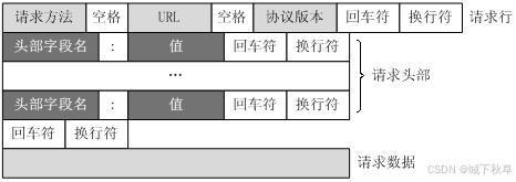 大话网络协议：HTTPS协议和HTTP协议有何不同？为什么HTTPS更安全