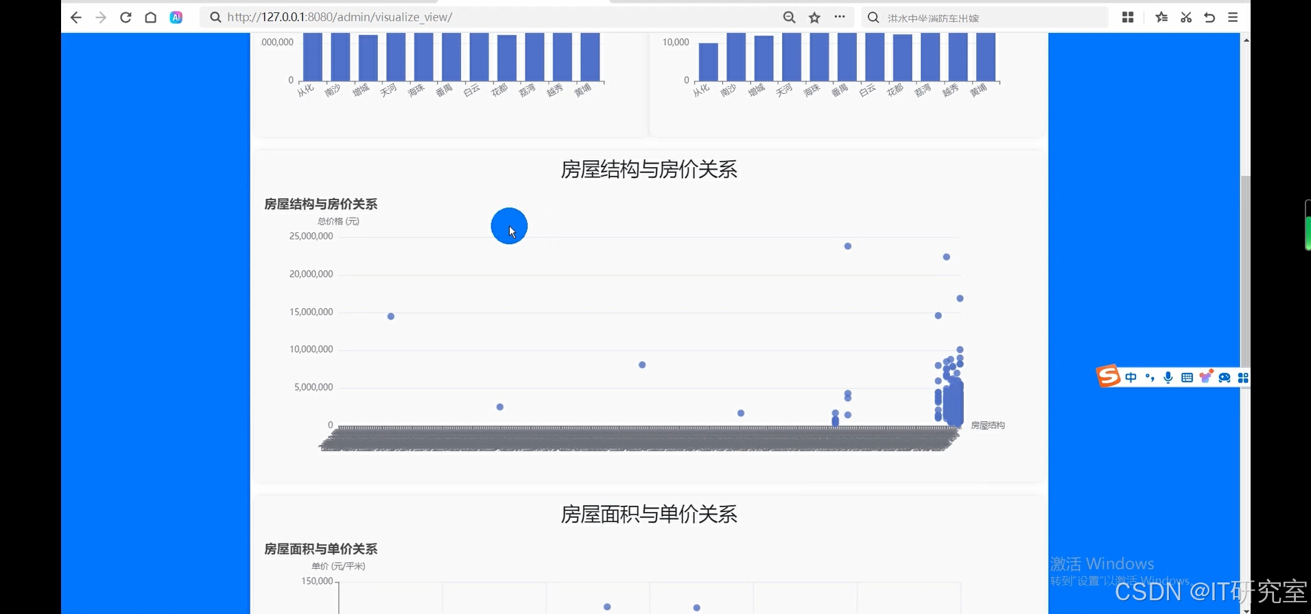 房屋结构和房价关系图