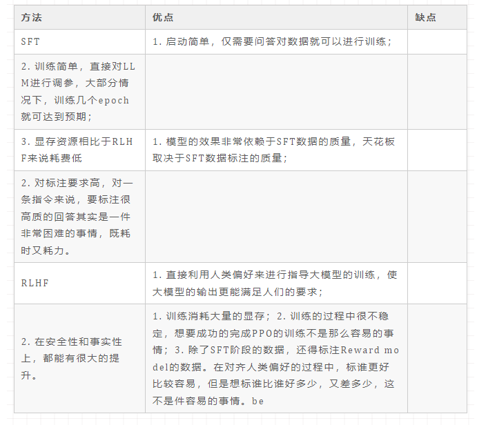 专家推荐：大模型面试常见问题全解析，非常详细收藏我这一篇就够了