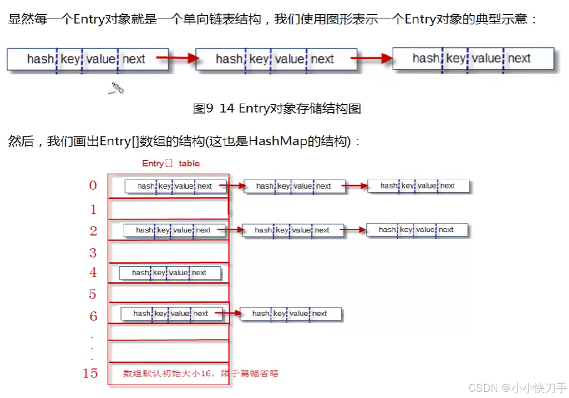 Java之HashMap的底层实现