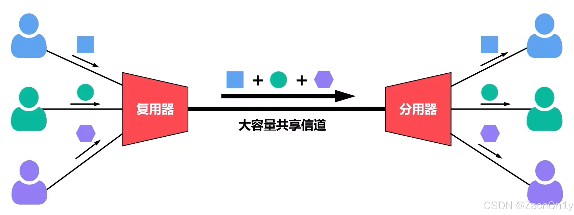 ![[channel multiplexing model.png]]