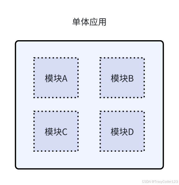 Dubbo快速入门（一）：分布式与微服务、Dubbo基本概念