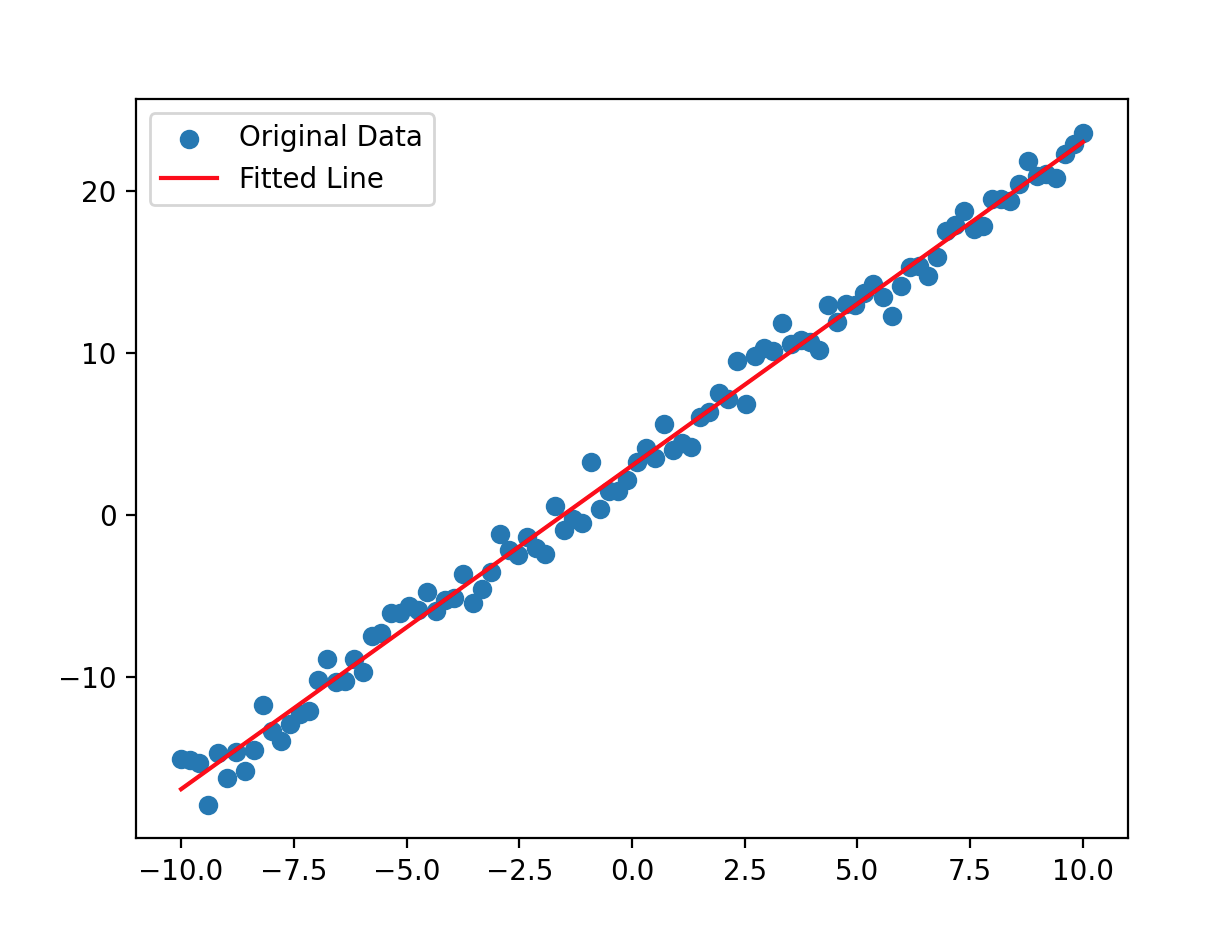 PyTorch 基础学习（8）- 多进程并发