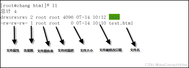 图解Linux文件属性与目录配置