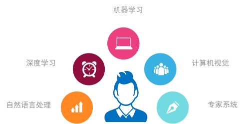 人工智能与语音识别：技术进步与应用前景