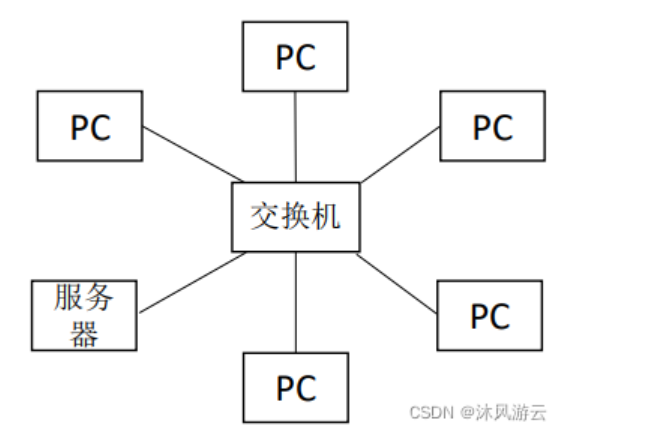 架构师备考-计算机网络