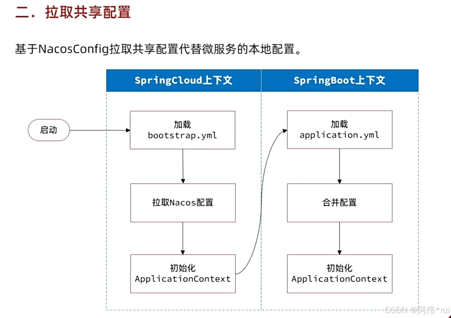 外链图片转存失败,源站可能有防盗链机制,建议将图片保存下来直接上传