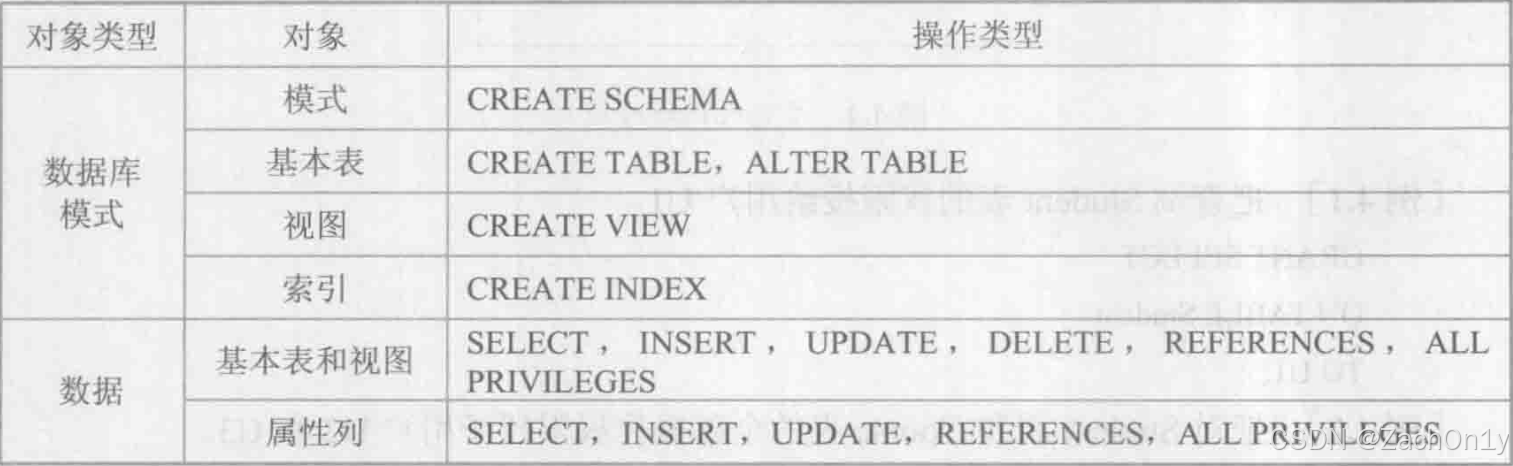 MySQL：数据库权限与角色