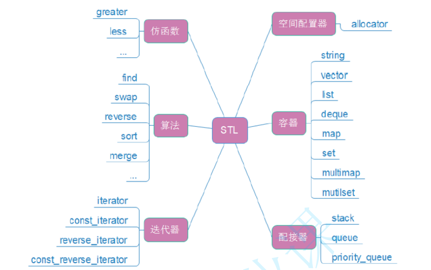 SLT简介【简单介绍SLT】