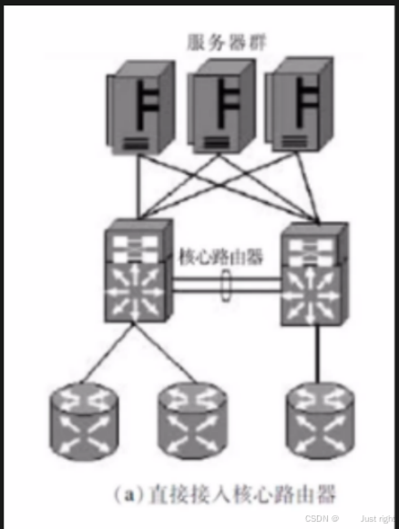 NCRE3 2-1 网络总体设计基本方法