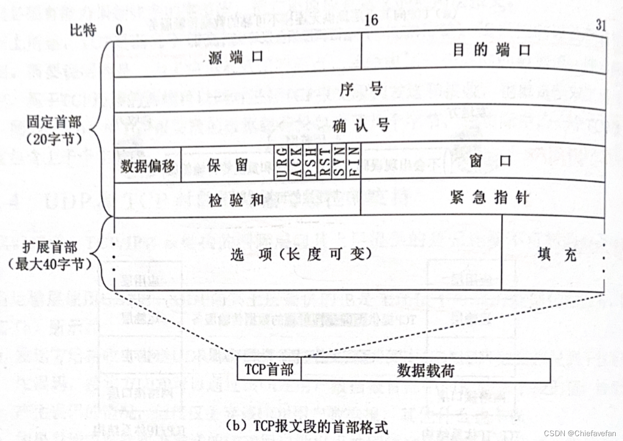 计算机网络：408考研｜湖科大教书匠｜原理参考模型II｜学习笔记