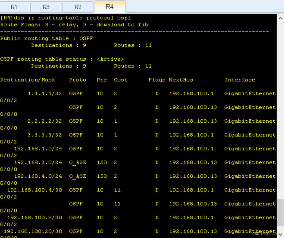 ip routing-table protocol ospf