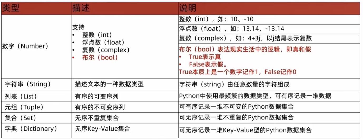 Python学习——【2.1】if语句相关语法