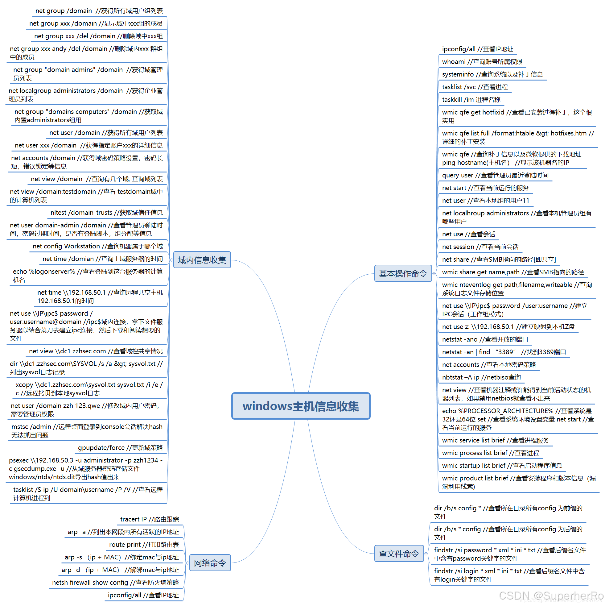 内网对抗-信息收集篇&SPN扫描&DC定位&角色区域定性&服务探针&安全防护&凭据获取