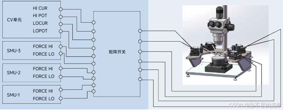 IV（电流-电压）测试和CV（电容-电压）测试