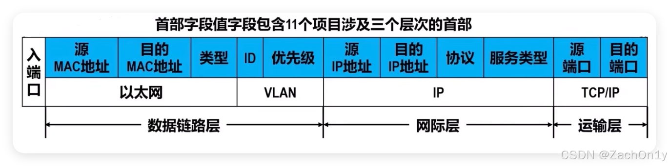 ![[首部字段值字段.png]]