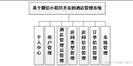 酒店管理系统|基于java和小程序的酒店管理小程序系统设计与实现(源码+数据库+文档)