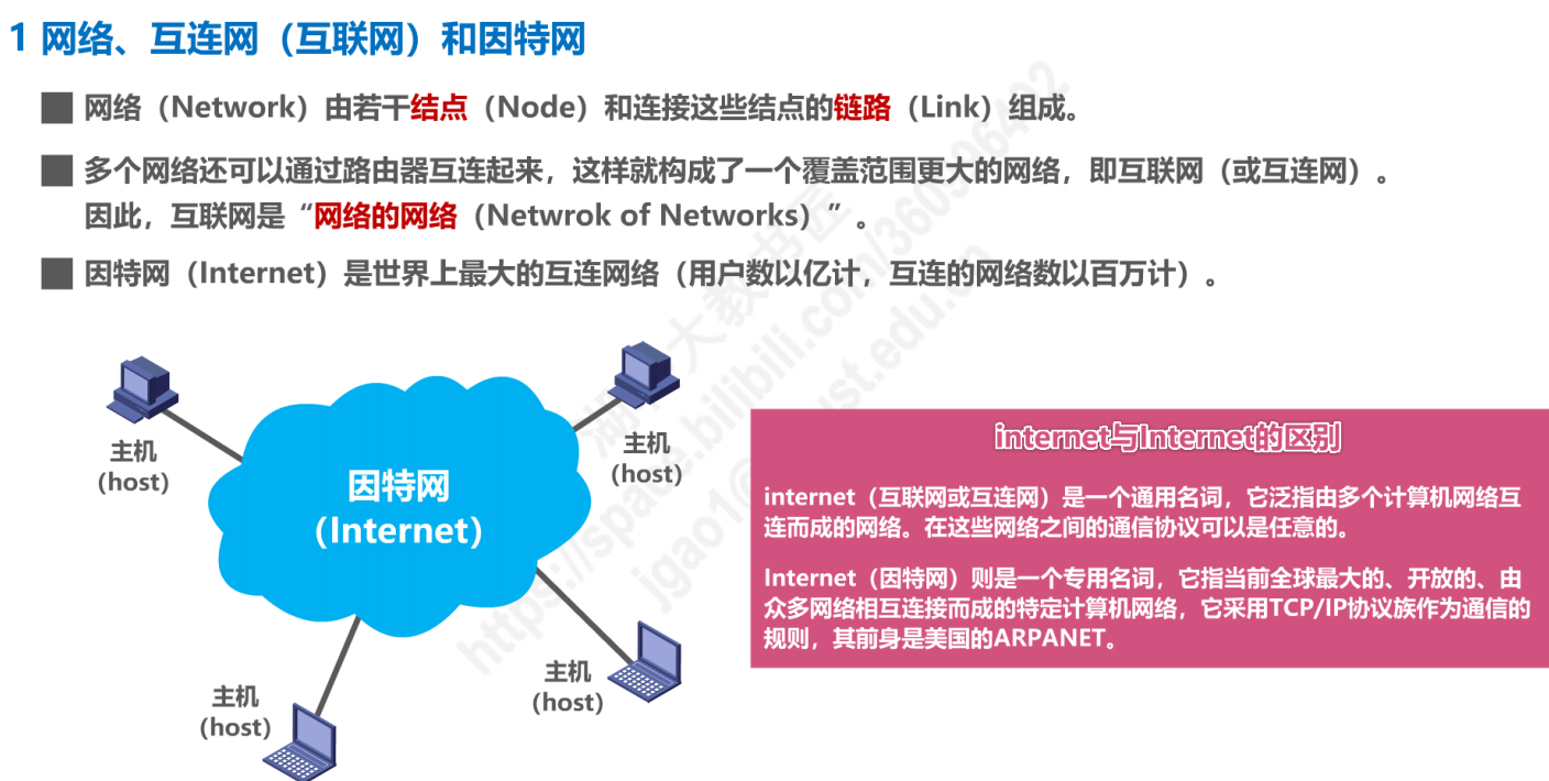 计算机网络（概述）