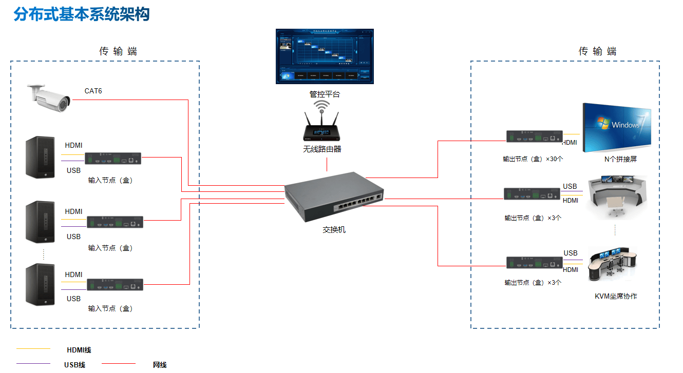 OBOO鸥柏丨液晶拼接大屏分布式基本管理系统架构显示技术曝光