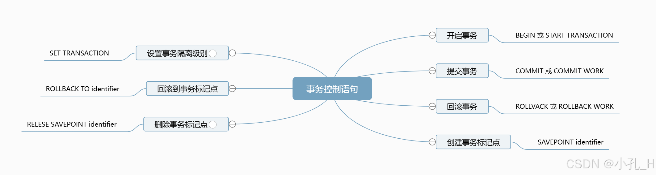 MySQL 系统学习系列 - 事务、视图与存储过程的使用《MySQL系列篇-06》